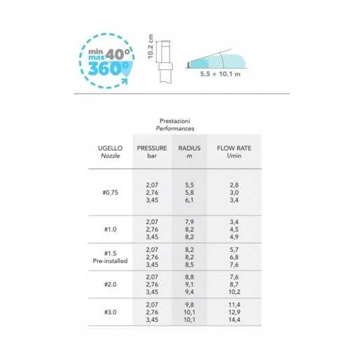 RAIN S050 SPROEIER. BEREIK 5,510,7 M. 1/2 "BINNENDRAAD (PAK X 10)